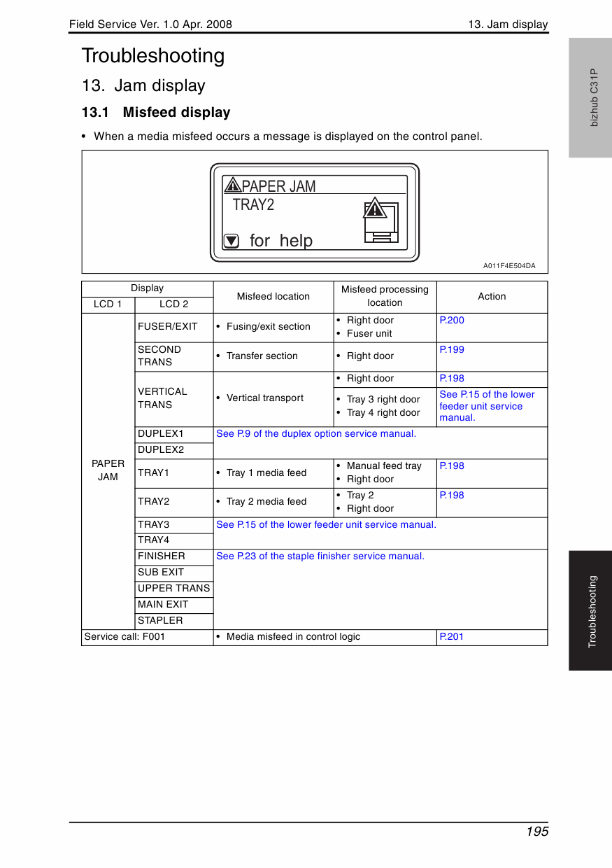 Konica-Minolta bizhub C31 FIELD-SERVICE Service Manual-5